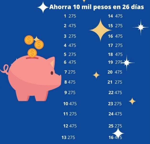 Tabla Para Ahorrar 10 Mil Pesos En 100 D As Una Gu A Paso A Paso