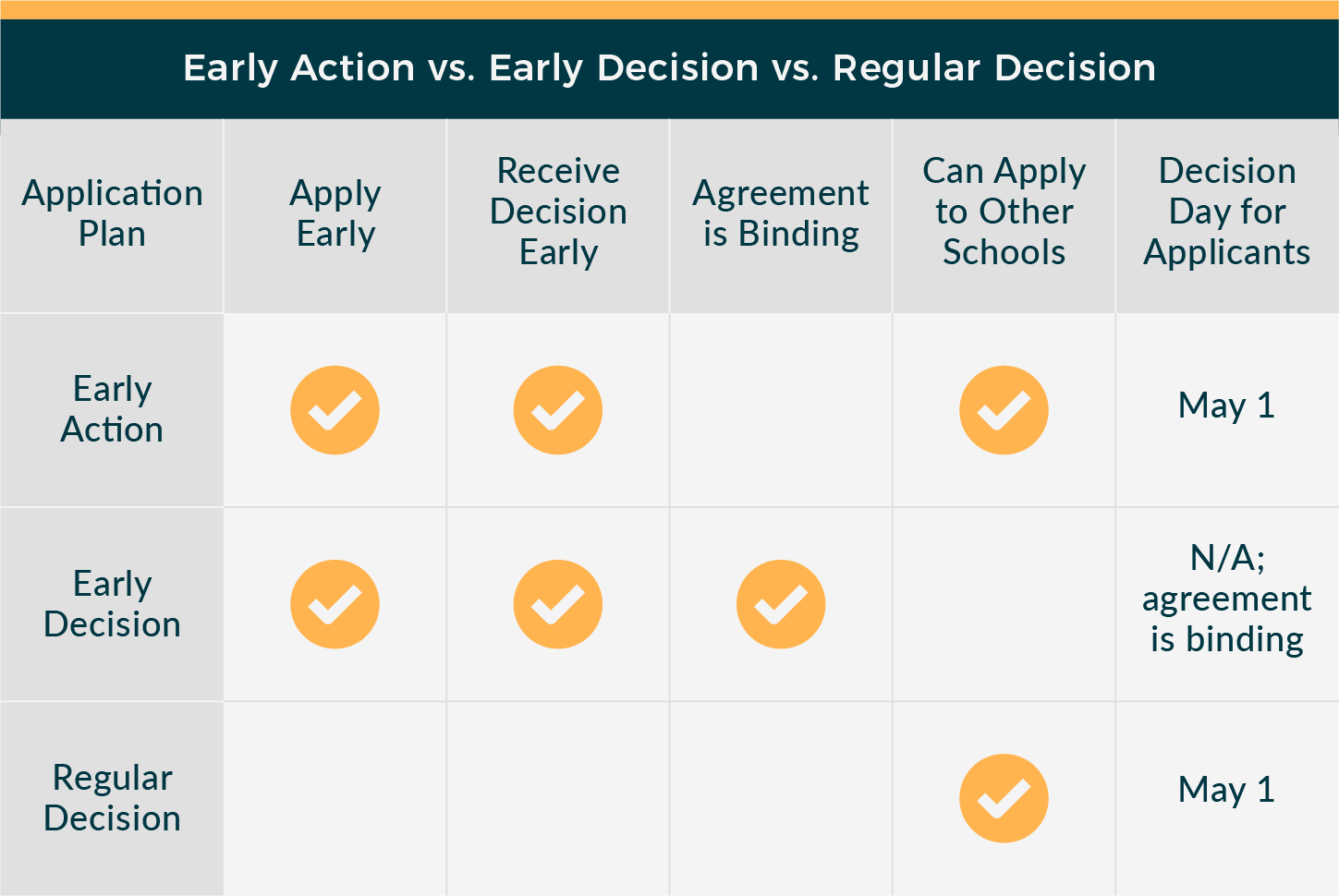 Tennessee Early Action Decision Date 2025 Ruth Gagnon