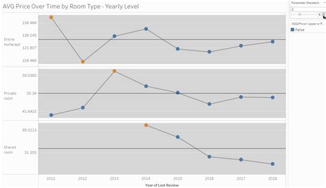 The Data School How To Build A Dynamic Control Chart In Tableau