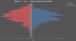 The Data School How To Display Negative Values As Positives