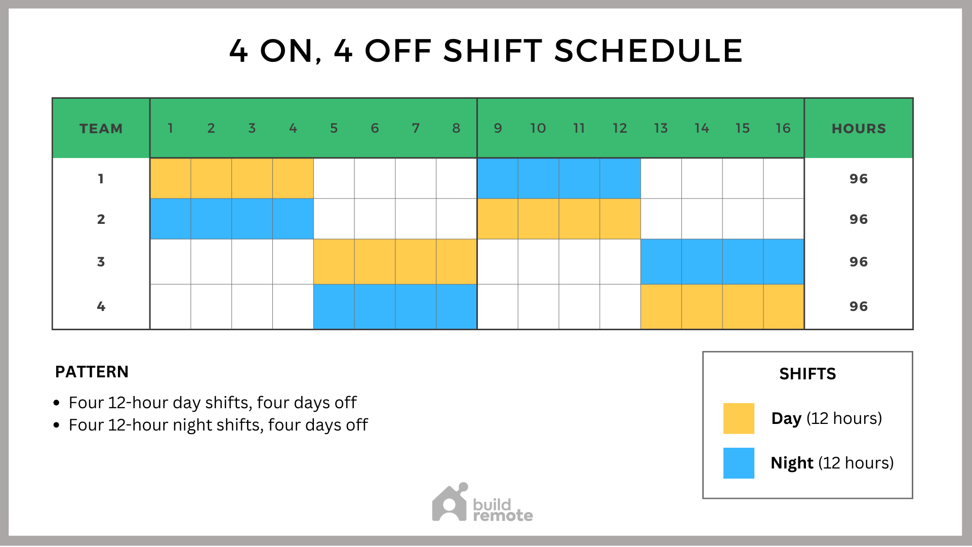 The Dupont Schedule Template Rotating 12 Hour Shifts