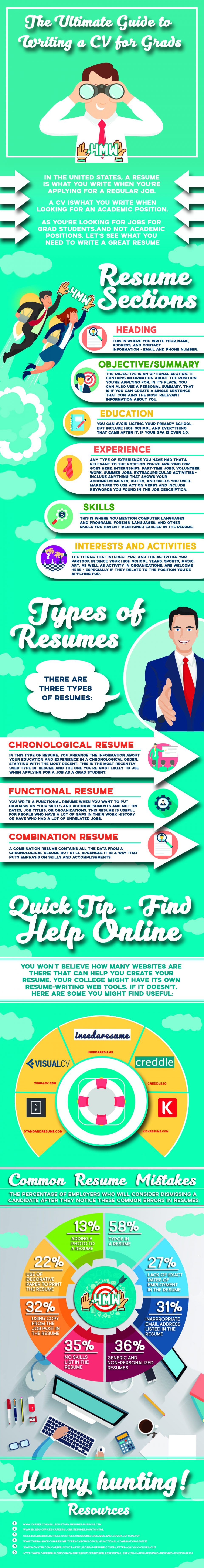 The Grad S Ultimate Guide For Finding A Job Infographic E Learning Infographics