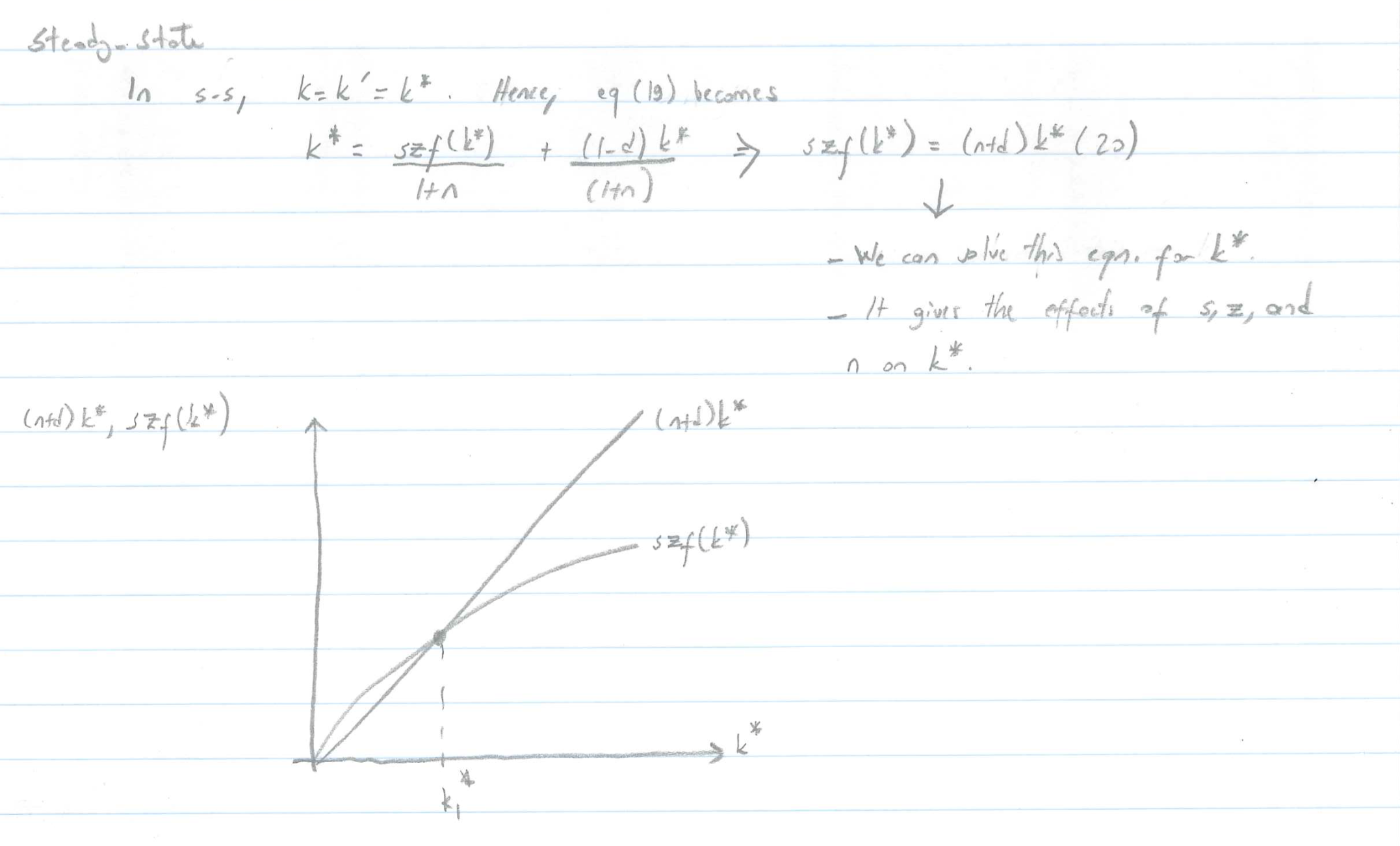 The Solow Model