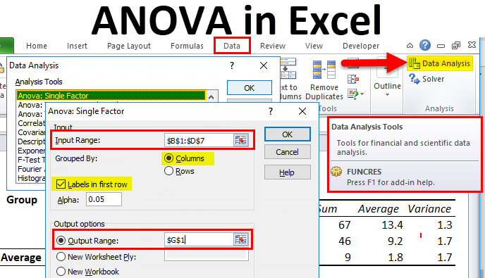 The Ultimate 6Step Guide To Conducting Anova In Excel Today Excel Web