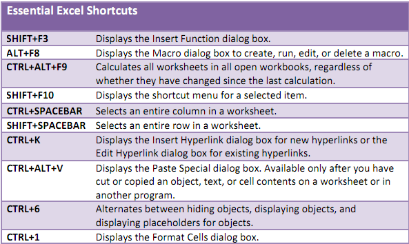 The Ultimate Excel Cheatsheet