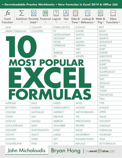 Top 10 Excel Formulas Ultimate Guide Myexcelonline Com Rajarao Rfc Page 55 Flip Pdf