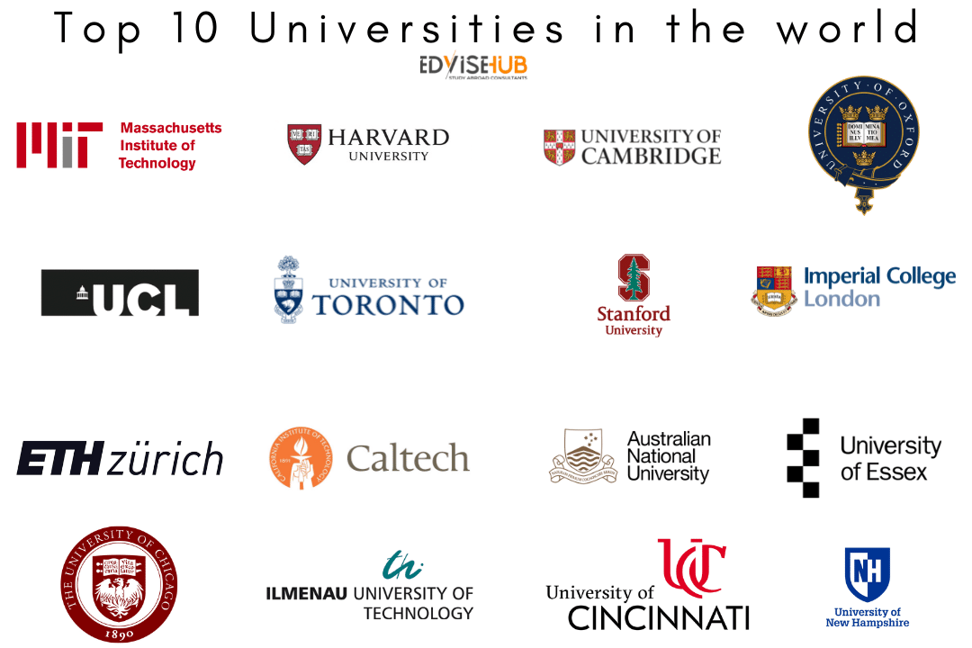 Top 5 Universities In The World 2020