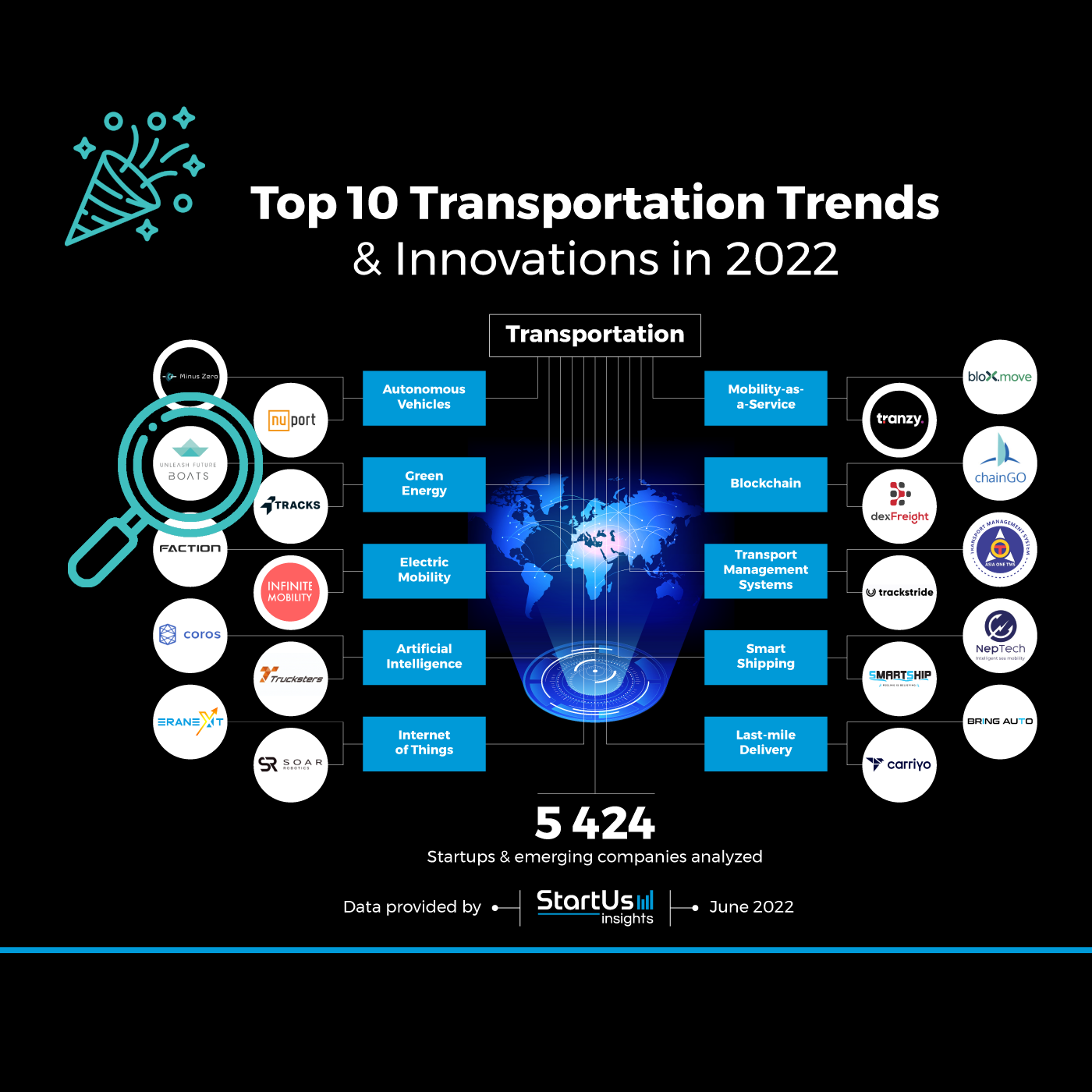 Top 8 Waste Management Trends Amp Innovations In 2022 Startus Insights