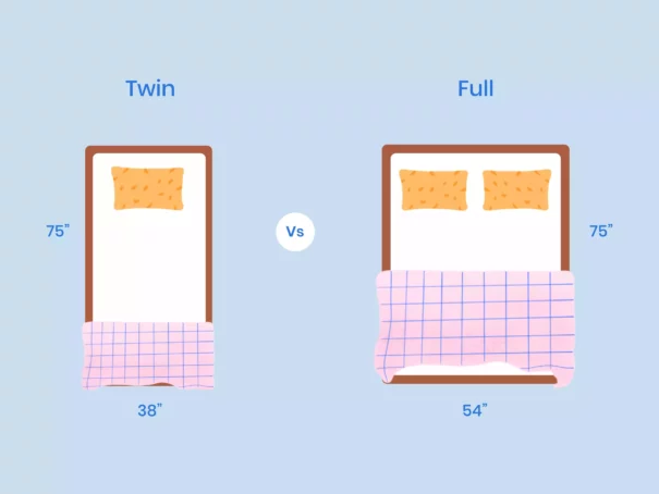 Twin Vs Full Mattress Size And Comparison Guide Casper Blog