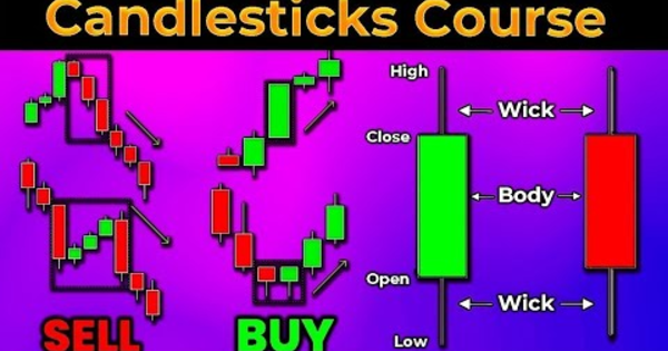 Ultimate Candlestick Patterns Trading Guide Expert Instantly Youtube