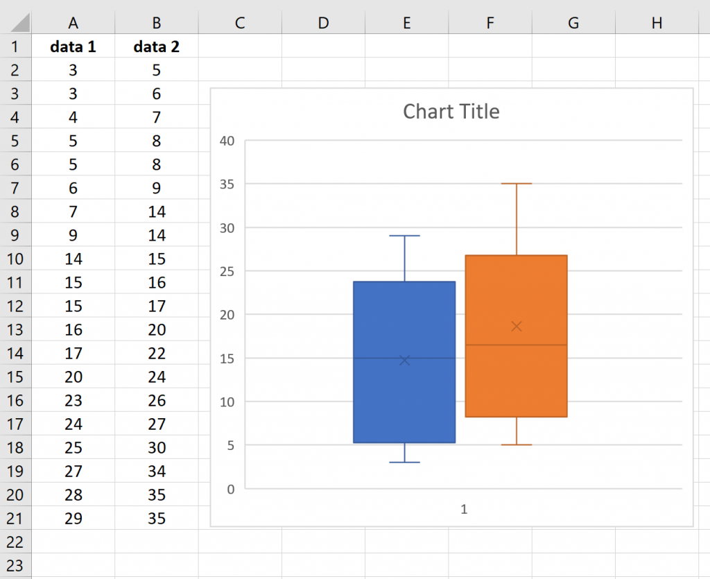 Ultimate Guide Create Box Plots In Excel Now Excel Web