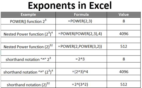 Ultimate Guide To Mastering Exponents In Excel Now Excel Web