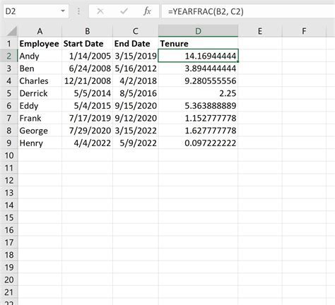 Uncover The Perfect Tenure Formula In Excel Now Excel Web