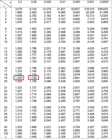 Valiente Incienso Subdividir Calcular P Value Adecuado Reportero Vaciar La Basura