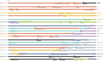 Visualizing Walmart S Domination Of The U S Grocery Market