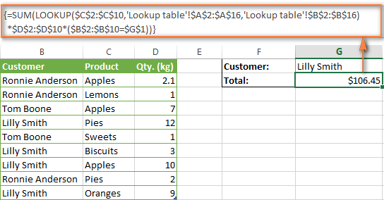 Vlookup With Sum Formula Example How To Use