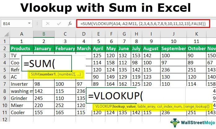 Vlookup With Sum In Excel How To Use Vlookup With Sum In Excel