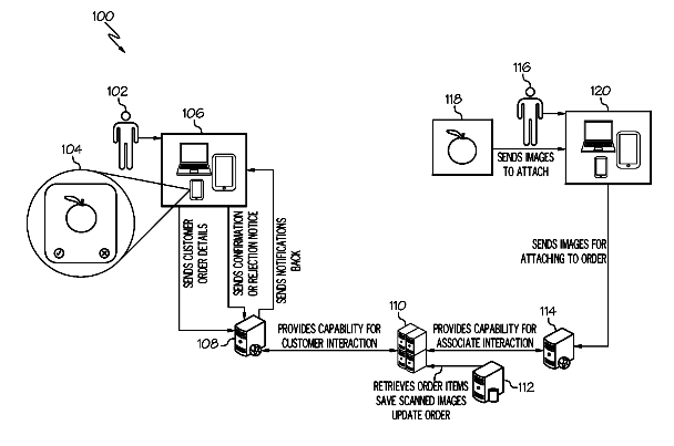 Walmart Announces Fresh Online Experience Technology Patent Retail