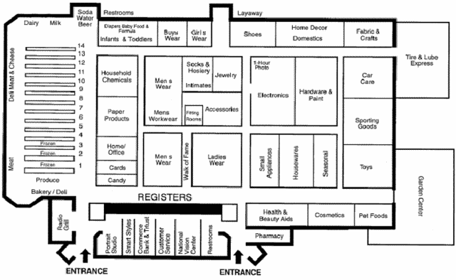 Walmart Grocery Layout