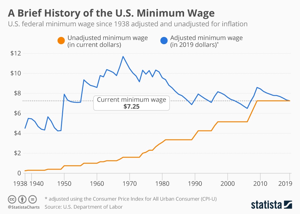 Washington Minimum Wage Increasing To 15 74 Per Hour Krem Com