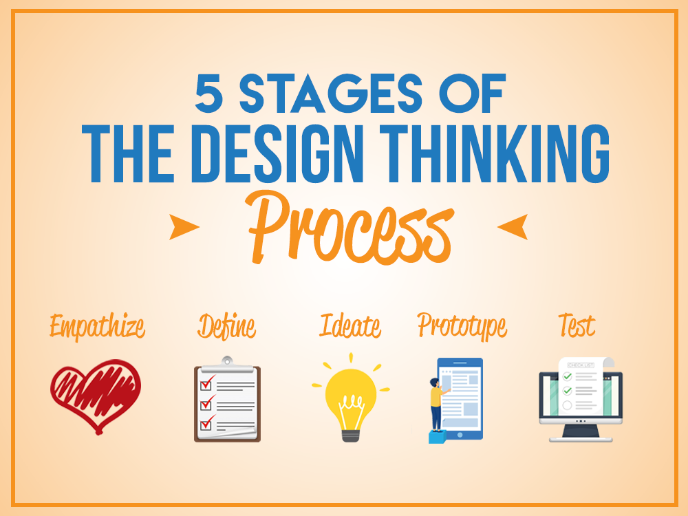 What Are The 5 Stages Of Design Thinking