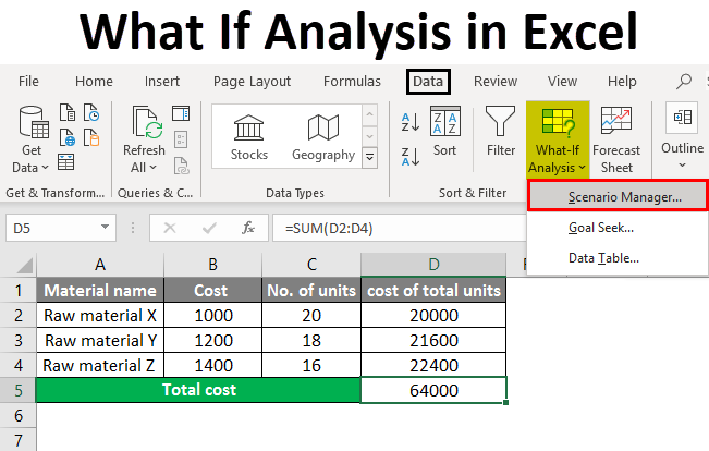 What If Analysis In Excel How To Use Scenario In Excel With Examples Riset