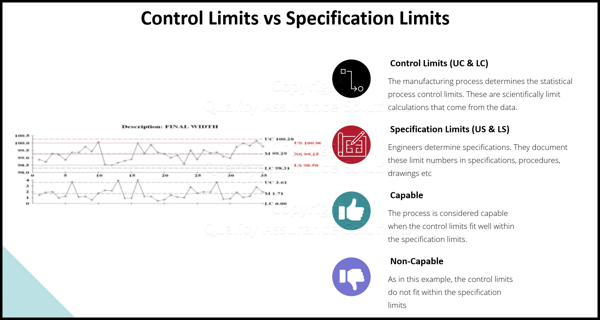 What Is A Control Chart