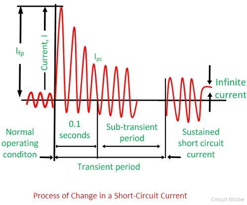 What Is Circuit Current