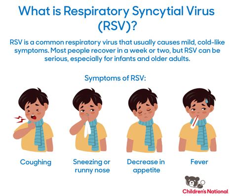 What Is Respiratory Syncytial Virus Rsv Excel Urgent Care