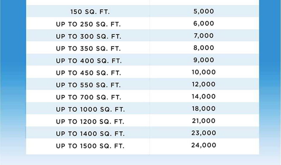 What Size Portable Ac Do I Need Machinelounge