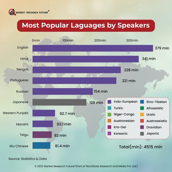 Which Are The Most Spoken Languages In Brazil